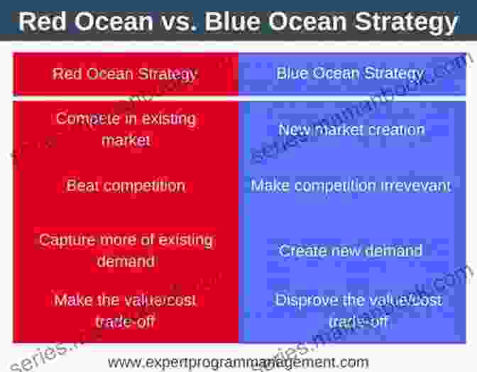 A Diagram Of A Blue Ocean Surrounded By Red Oceans, Representing Uncontested Versus Contested Markets Blue Ocean Strategy Expanded Edition: How To Create Uncontested Market Space And Make The Competition Irrelevant