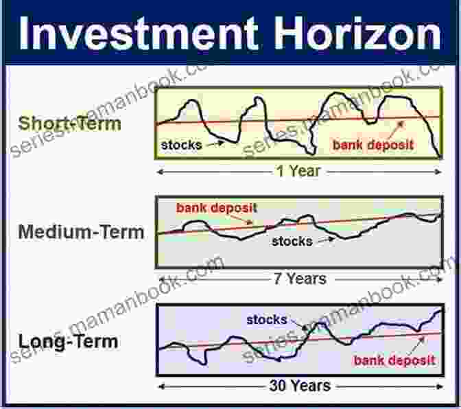 A Graph Showing The Relationship Between Time Horizon And Investment Strategy On Investing Well: The Elements Of Good Investing