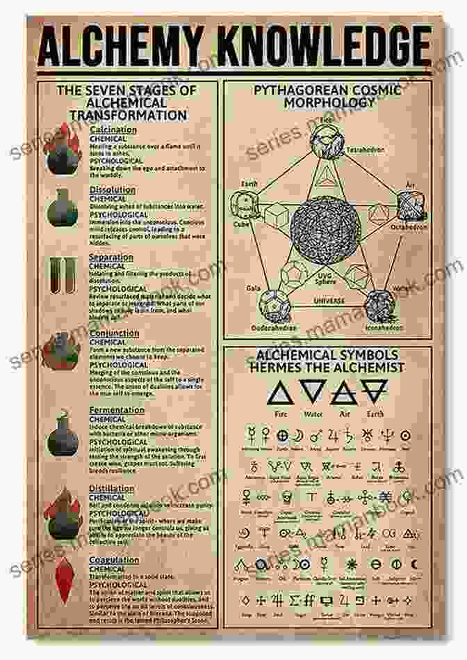 Alchemy As A Metaphor For Personal And Spiritual Transformation The Secrets Of Alchemy (Synthesis)