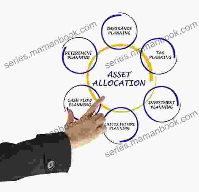 An Illustration Of Risk Tolerance And Asset Allocation On Investing Well: The Elements Of Good Investing