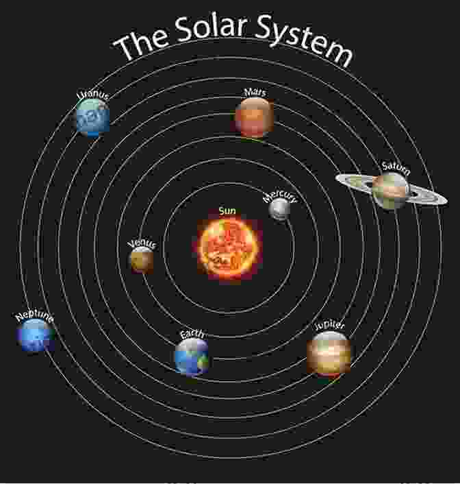 An Illustration Of The Solar System, With The Sun At The Center And Planets Orbiting In Their Paths. Out Of This World: A Short Story (Breakfast Reads 1)