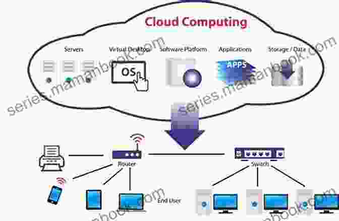 Cloud Computing Architecture Showing Cloud, Servers, Databases, Users, And Internet Connectivity Cloud Journey: A Pocket Sized Guide To The Basics Of Cloud Computing