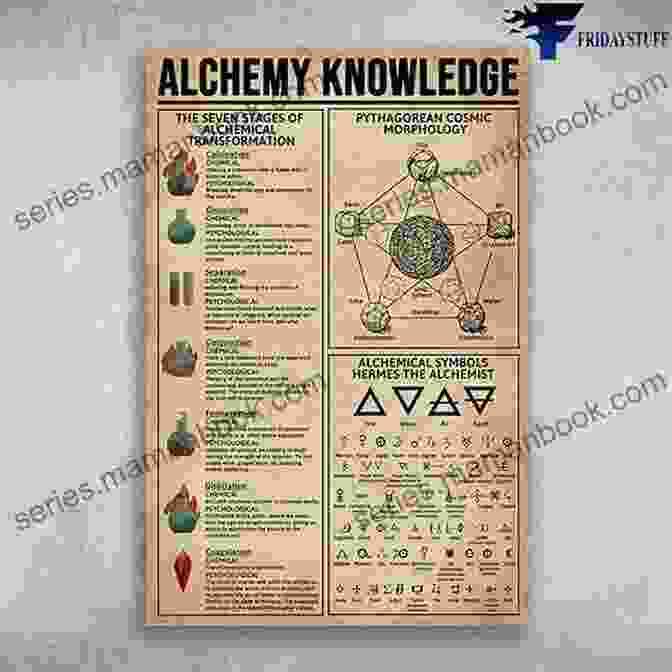 Diagram Of The Alchemical Process The Concerning The Tincture Of The Philosophers