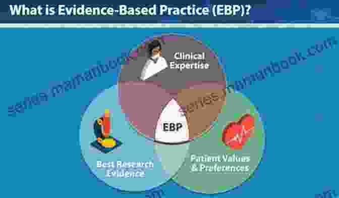 Evidence Based Practice Diagram Showing The Integration Of Patient Values, Clinical Expertise, And Research Evidence Clinical Pathways In Stroke Rehabilitation: Evidence Based Clinical Practice Recommendations