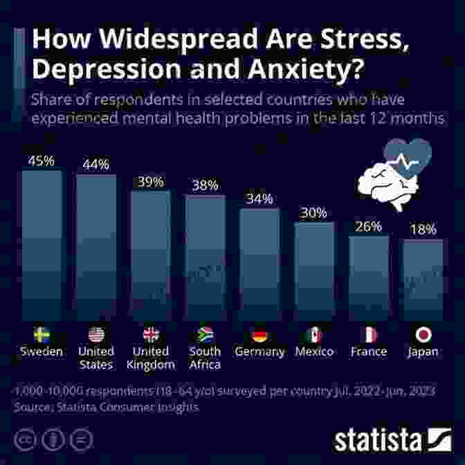 Graph Depicting Reductions In Stress, Anxiety, And Depression In Mind Body Guide Participants Conquering Infertility: Dr Alice Domar S Mind/Body Guide To Enhancing Fertility And Coping With Inferti Lity