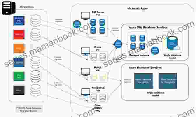 Multi Cloud Architecture Diagram Showing Azure, AWS, GCP, And VMware VSphere As Interconnected Clouds Multi Cloud Architecture And Governance: Leverage Azure AWS GCP And VMware VSphere To Build Effective Multi Cloud Solutions