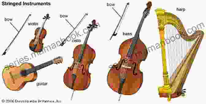 Sound Design And Orchestration Techniques For String Orchestras, Including Extended Techniques, Microtonality, And Electronic Instruments Sound Innovations For String Orchestra: Sound Development (Advanced) Cello: Warm Up Exercises For Tone And Technique For Advanced String Orchestra (Cello) (Sound Innovations For Strings)