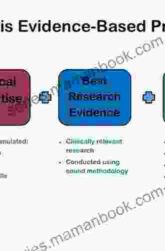 Clinical Pathways In Stroke Rehabilitation: Evidence Based Clinical Practice Recommendations